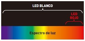 Espectro de luz LW-R sensor de contraste KEYENCE