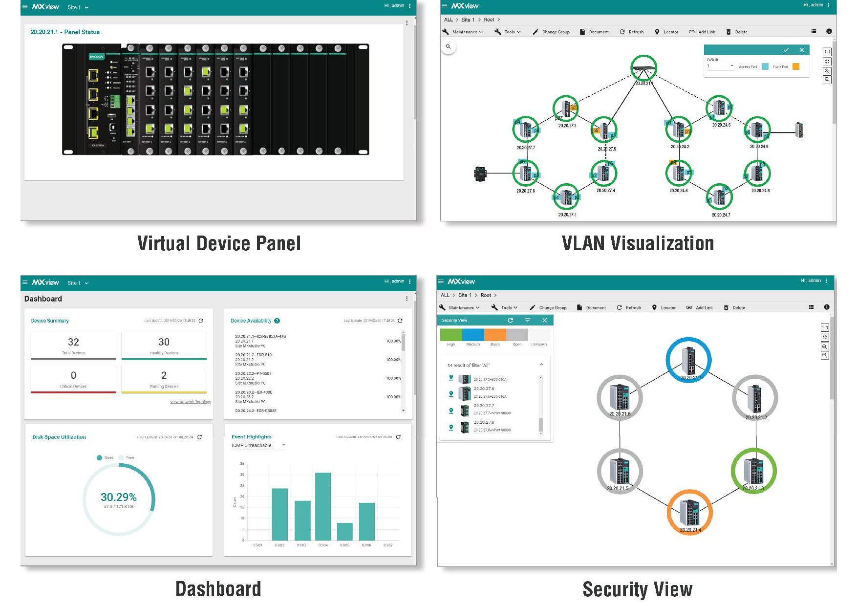 MXview Network Management logra mayor interoperabilidad y escalabilidad